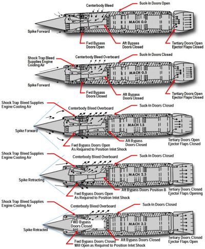 SR-71 Inlet / Exhaust Airflow Patterns