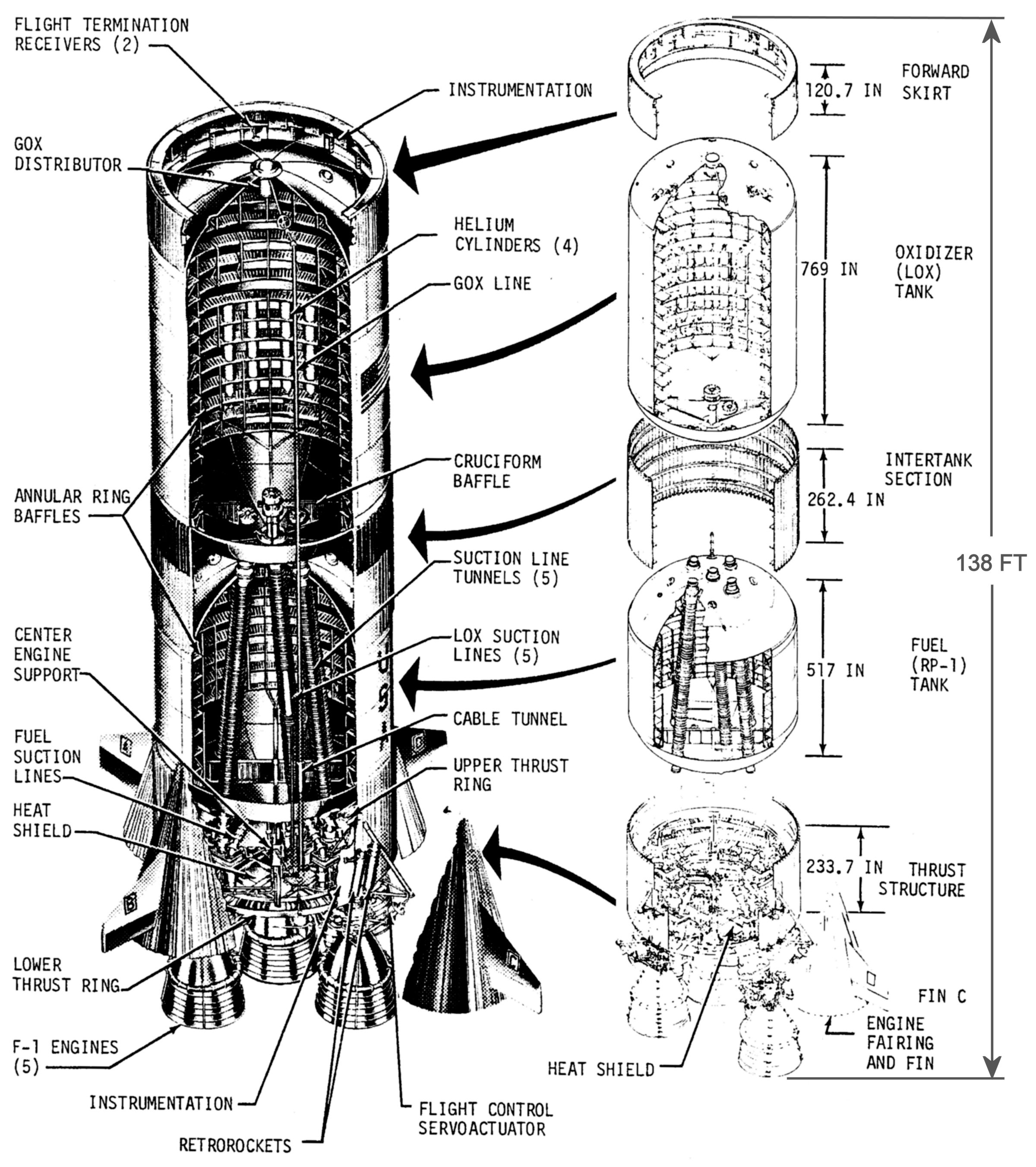 Rocket Propulsion Evolution: 8.10 - S-IC Stage